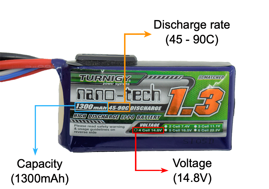 Batteries de drones : types et performances