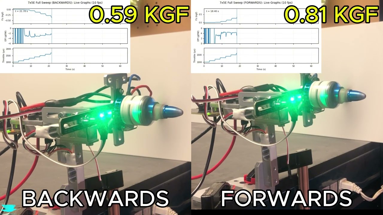 Do Aggressive Pitch Propellers Actually Produce More Thrust?