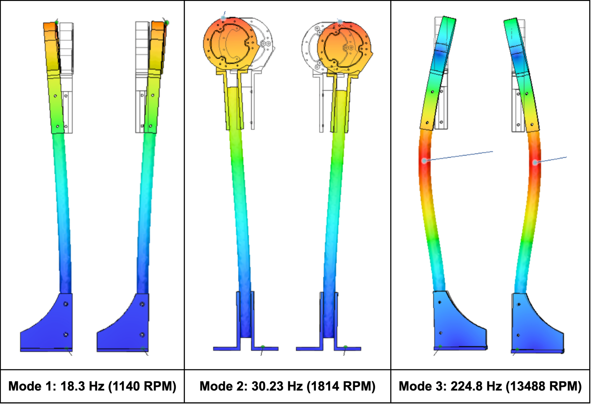 Reducing Vibration in UAVs and Thrust Stands