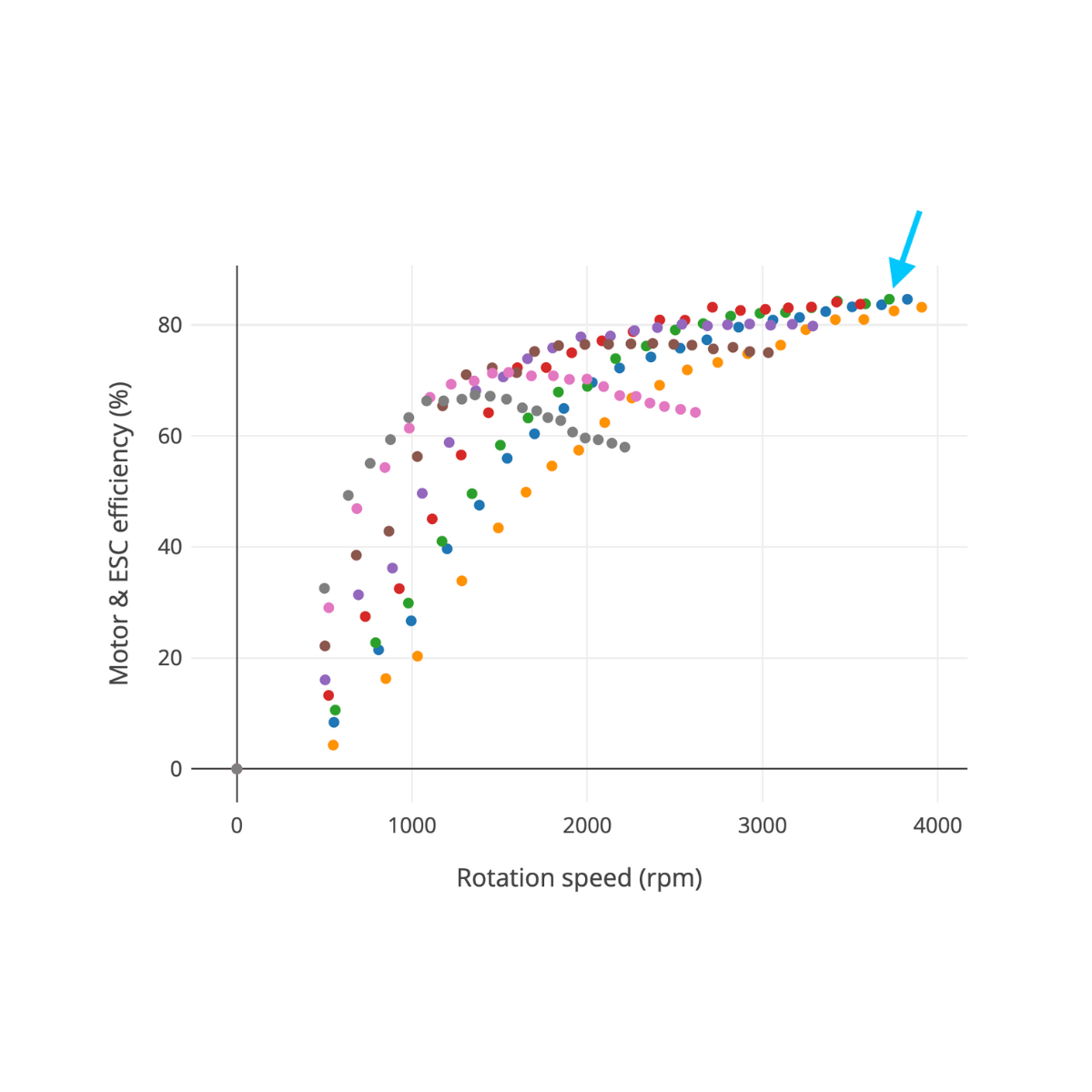 brushless motor efficiency graph