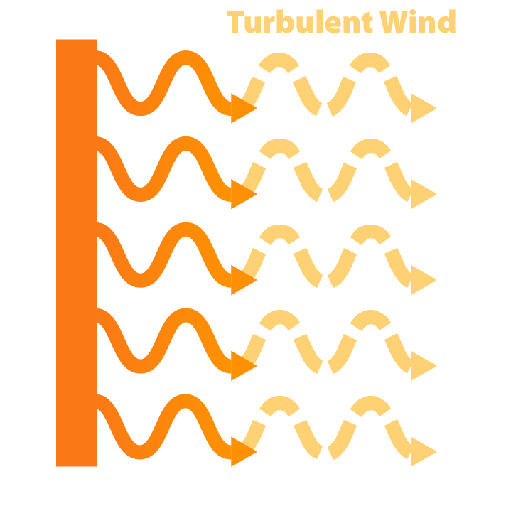 wind tunnel gust effect