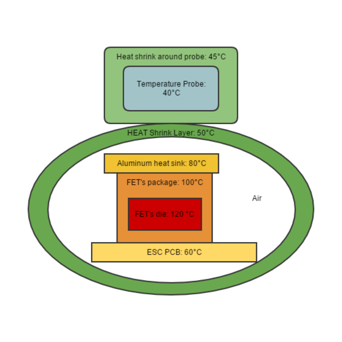 motor heat loss diagram