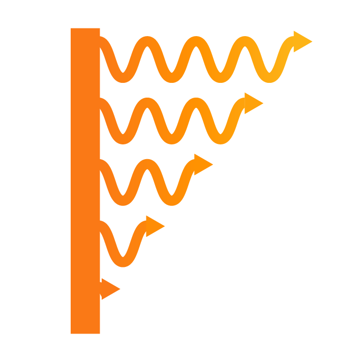 wind tunnel shear effect