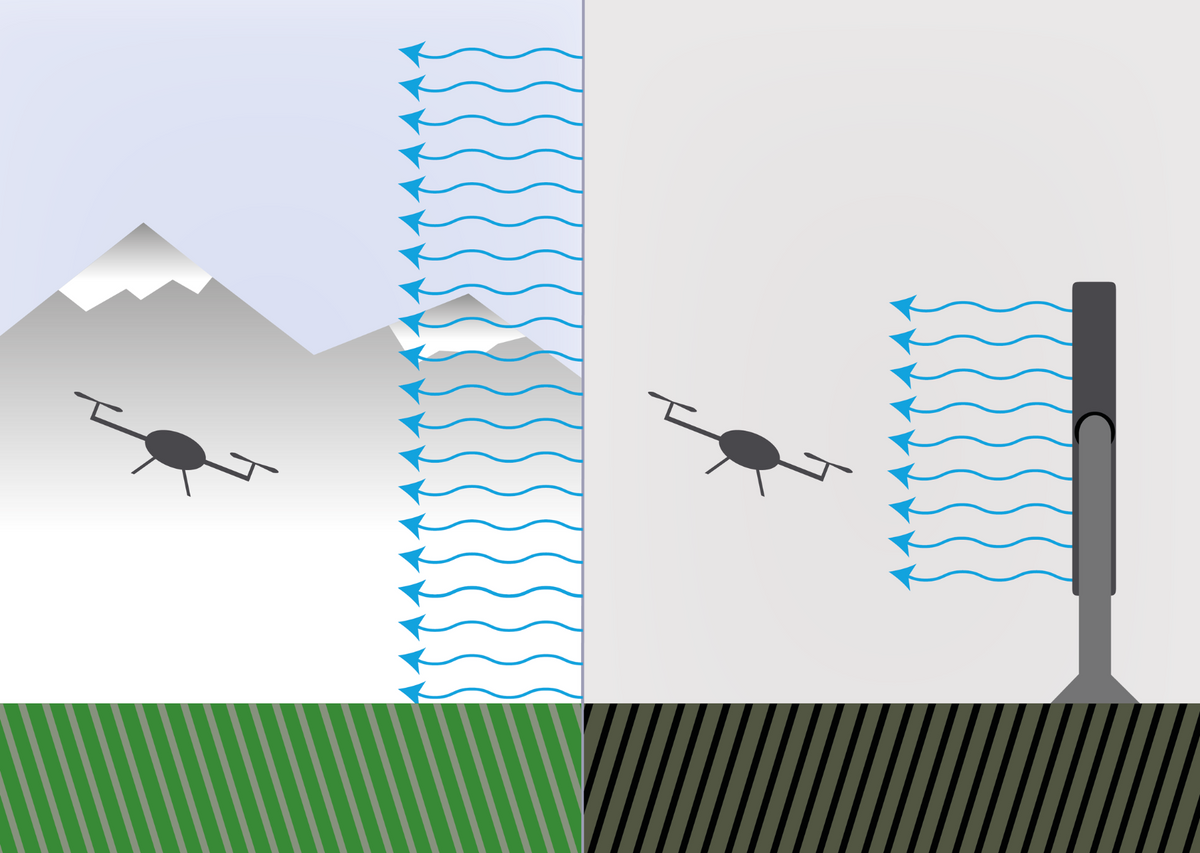 Wind Walls for Flow Generation - Tyto Robotics
